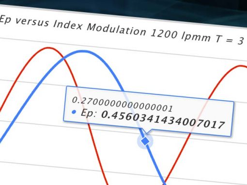 Wasatch Photonics Custom Interactive Web Tools